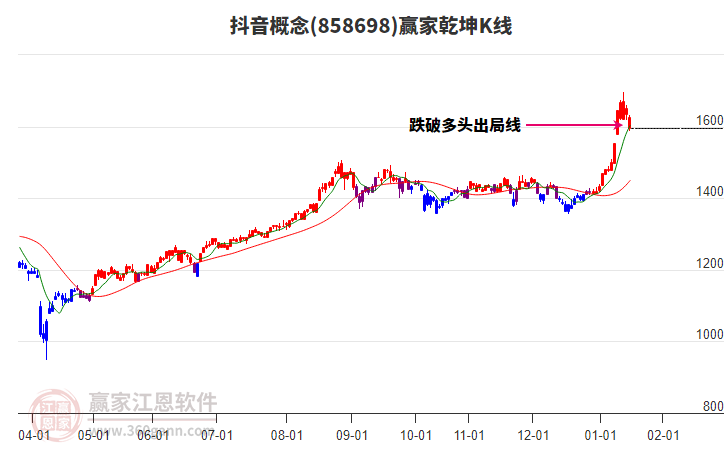 858698抖音贏家乾坤K線工具 858698抖音贏家乾坤K線工具