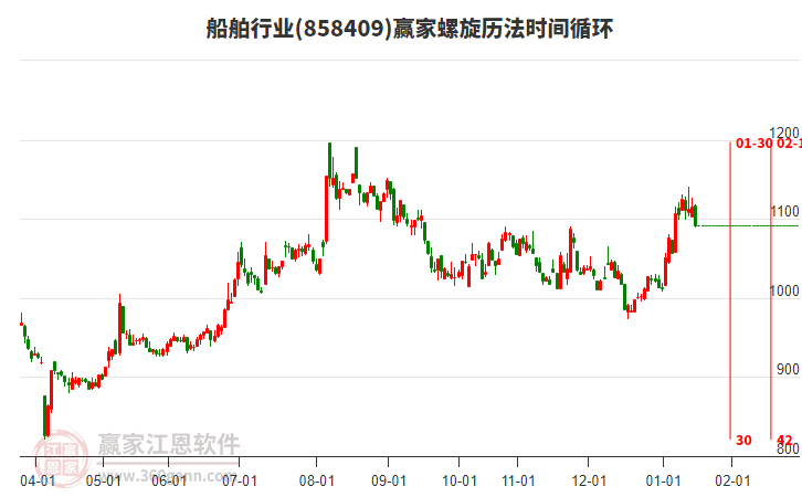 船舶行業(yè)螺旋歷法時(shí)間循環(huán)工具 船舶行業(yè)螺旋歷法時(shí)間循環(huán)工具