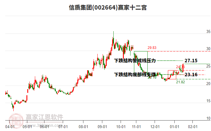 002664信質(zhì)集團贏家十二宮工具