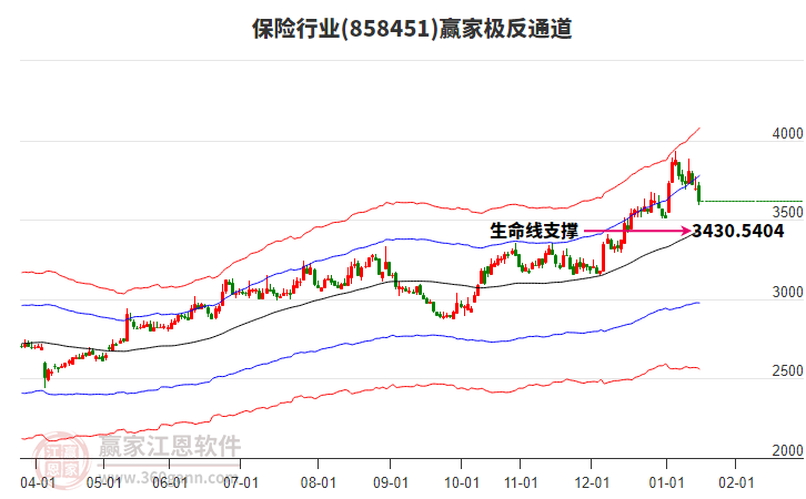 858451保險贏家極反通道工具 858451保險贏家極反通道工具