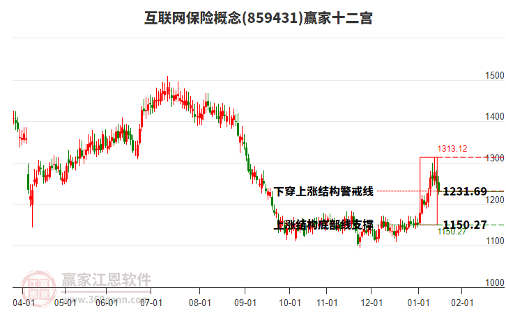 859431互聯(lián)網(wǎng)保險贏家十二宮工具 859431互聯(lián)網(wǎng)保險贏家十二宮工具