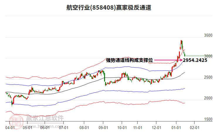 858408航空贏家極反通道工具 858408航空贏家極反通道工具