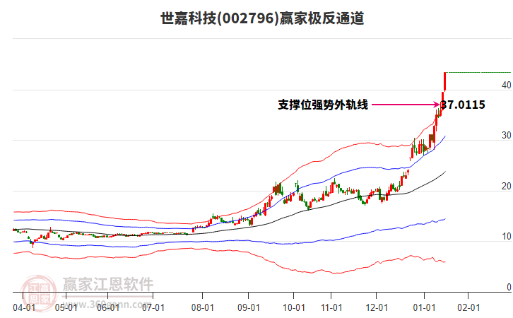 002796世嘉科技贏家極反通道工具 002796世嘉科技贏家極反通道工具
