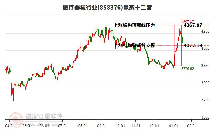 858376醫(yī)療器械贏家十二宮工具 858376醫(yī)療器械贏家十二宮工具