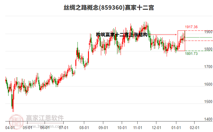 859360絲綢之路贏家十二宮工具 859360絲綢之路贏家十二宮工具