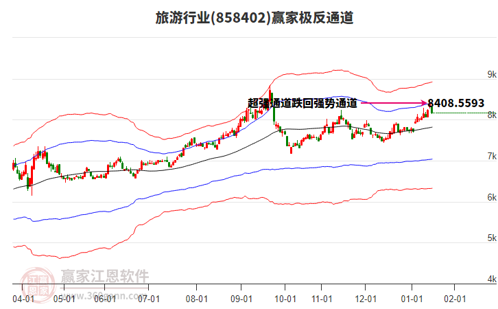 858402旅游贏家極反通道工具 858402旅游贏家極反通道工具