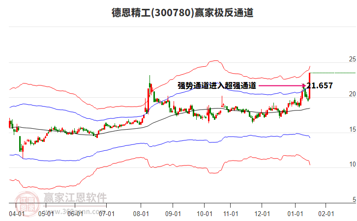 300780德恩精工赢家极反通道工具 300780德恩精工赢家极反通道工具