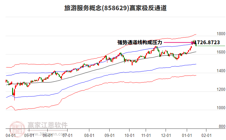 858629旅游服務(wù)贏家極反通道工具 858629旅游服務(wù)贏家極反通道工具