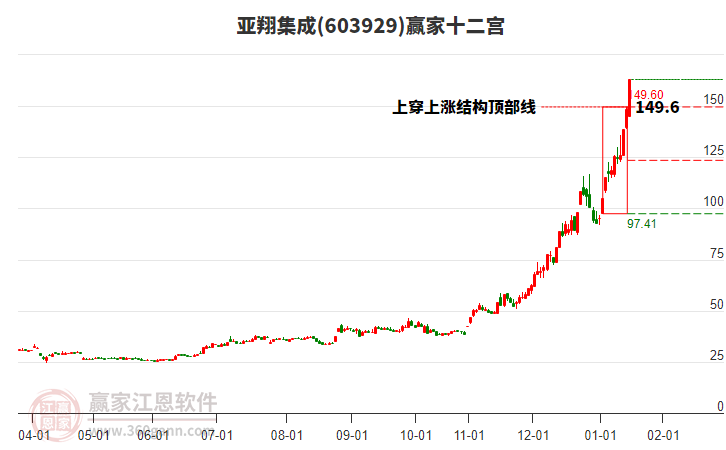 603929亞翔集成贏家十二宮工具