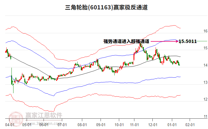 601163三角輪胎贏家極反通道工具 601163三角輪胎贏家極反通道工具