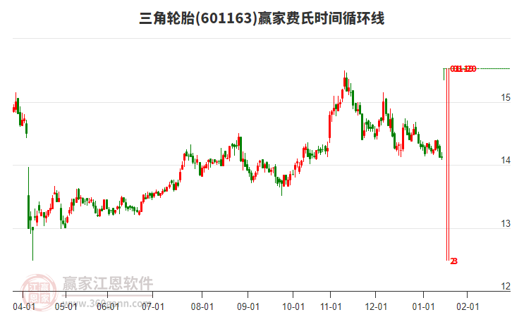 601163三角輪胎費氏時間循環(huán)線工具 601163三角輪胎費氏時間循環(huán)線工具