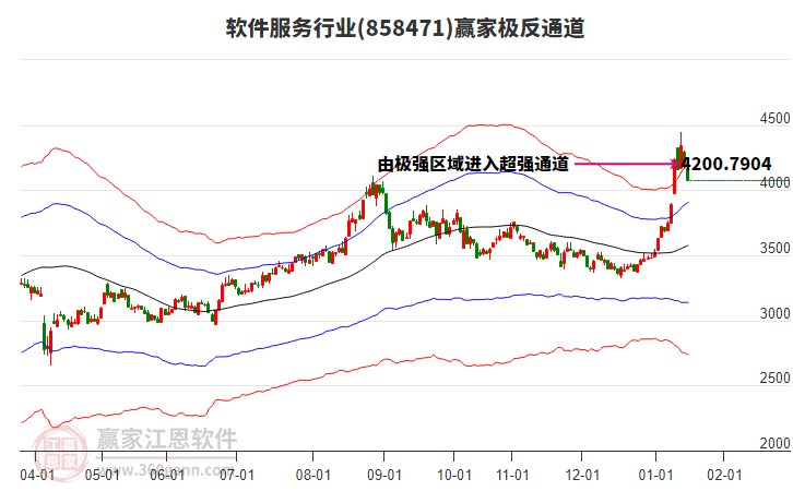 858471軟件服務(wù)贏家極反通道工具 858471軟件服務(wù)贏家極反通道工具
