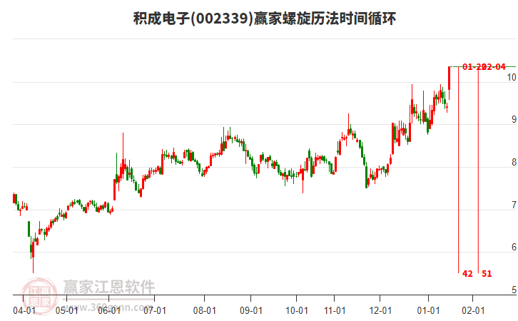 積成電子 積成電子
