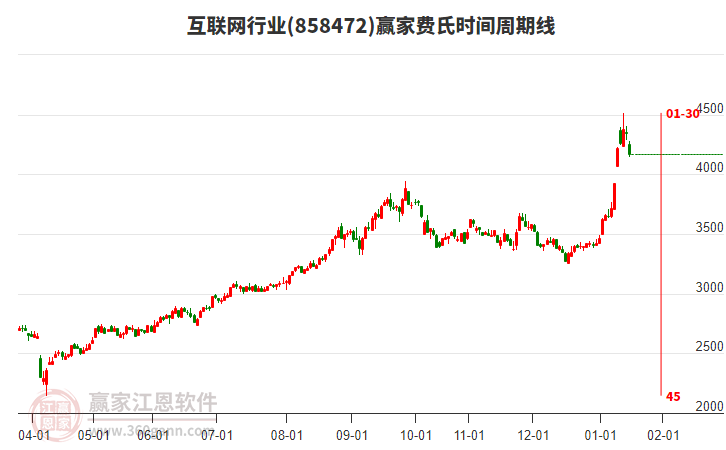 互聯(lián)網(wǎng) 互聯(lián)網(wǎng)