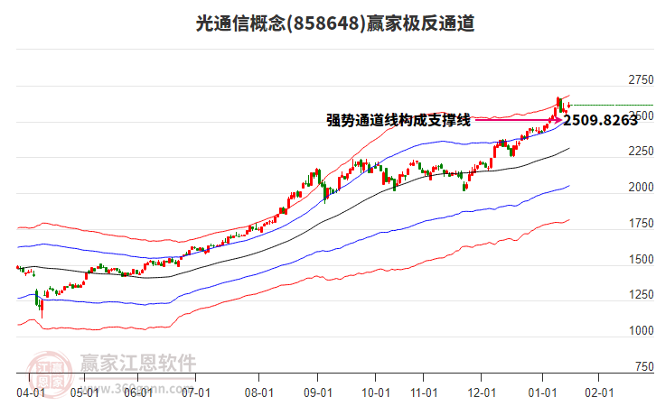 858648光通信贏家極反通道工具 858648光通信贏家極反通道工具
