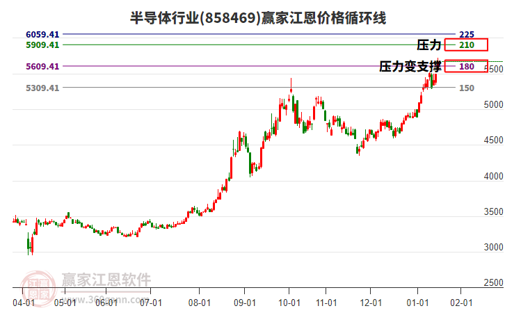 半導(dǎo)體 半導(dǎo)體