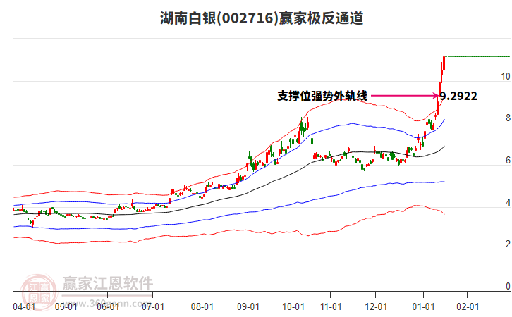 002716湖南白銀贏家極反通道工具 002716湖南白銀贏家極反通道工具