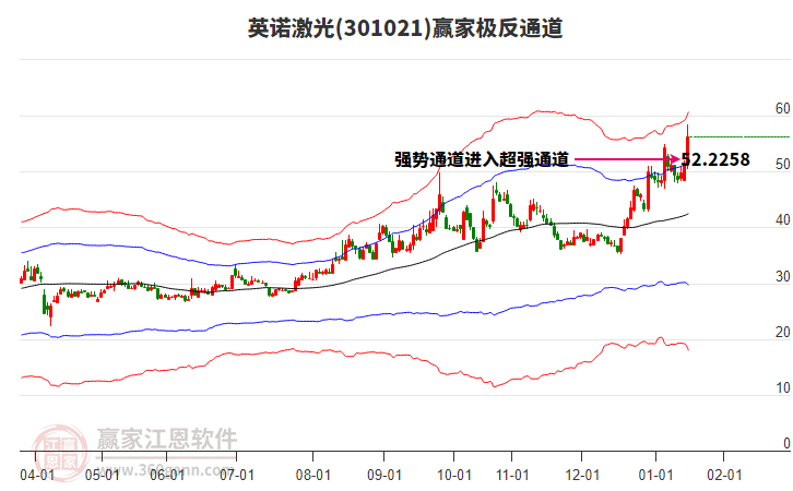 301021英諾激光贏家極反通道工具 301021英諾激光贏家極反通道工具