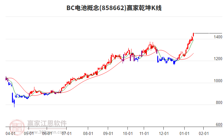 858662BC電池贏家乾坤K線工具 858662BC電池贏家乾坤K線工具