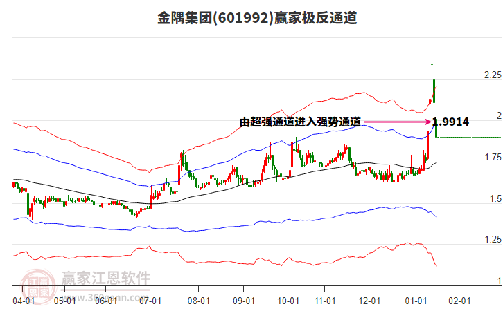 601992金隅集團(tuán)贏家極反通道工具 601992金隅集團(tuán)贏家極反通道工具