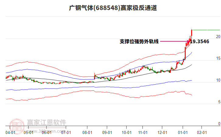 688548廣鋼氣體贏家極反通道工具