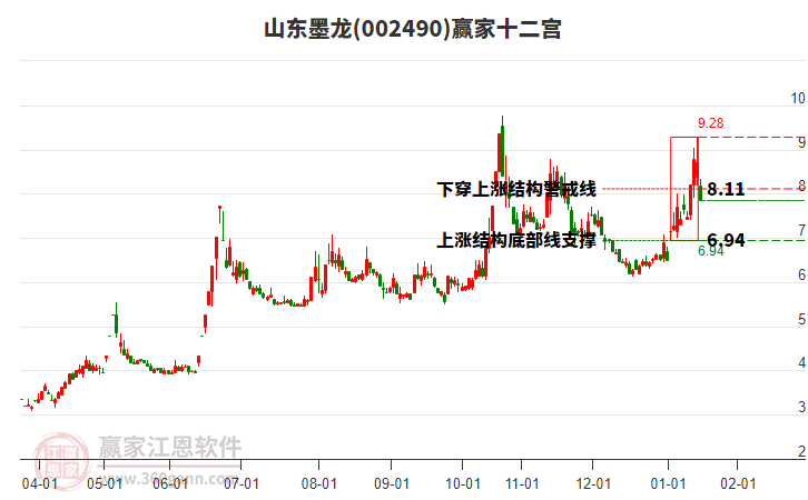 002490山東墨龍贏家十二宮工具