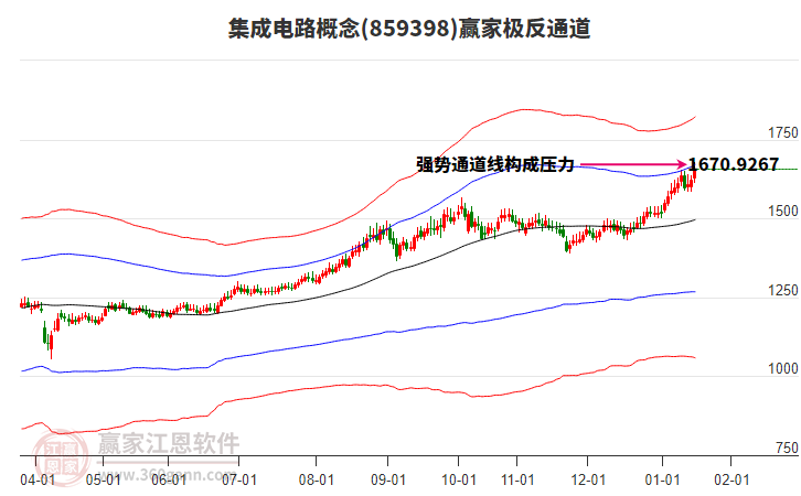 859398集成電路贏家極反通道工具