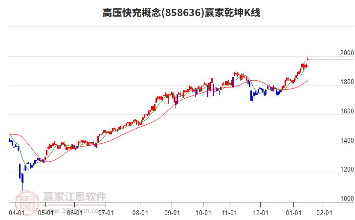 858636高壓快充贏家乾坤K線工具