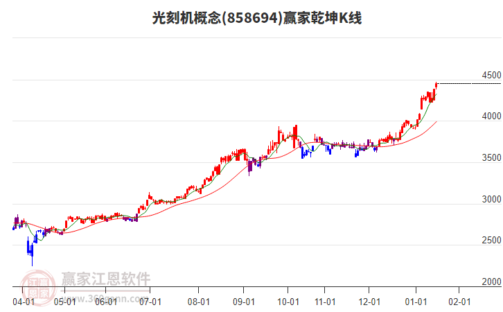 858694光刻機贏家乾坤K線工具 858694光刻機贏家乾坤K線工具