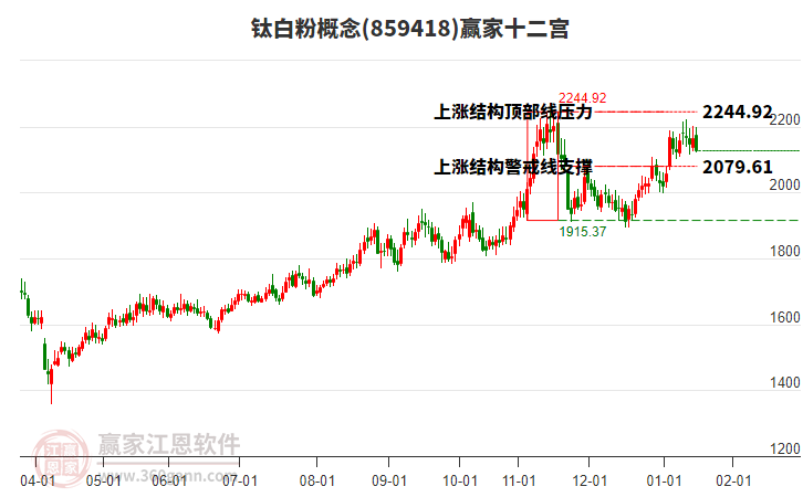 859418鈦白粉贏家十二宮工具 859418鈦白粉贏家十二宮工具