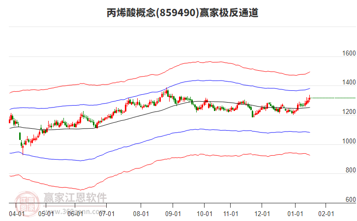 859490丙烯酸贏家極反通道工具