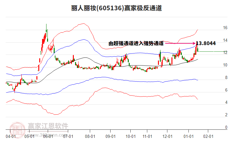 605136麗人麗妝贏家極反通道工具