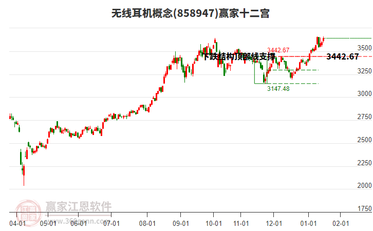 858947無線耳機贏家十二宮工具 858947無線耳機贏家十二宮工具