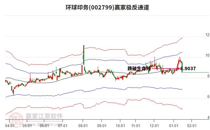 002799環(huán)球印務(wù)贏家極反通道工具