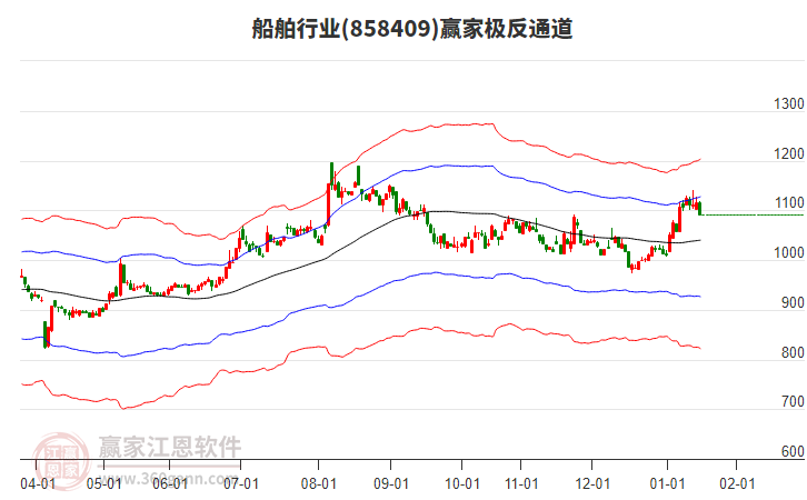 858409船舶贏家極反通道工具