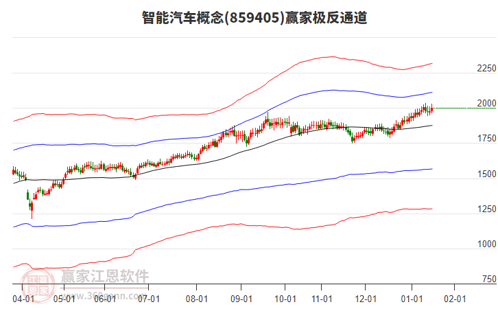 859405智能汽車贏家極反通道工具 859405智能汽車贏家極反通道工具