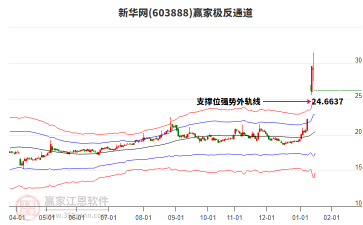 603888新華網(wǎng)贏家極反通道工具