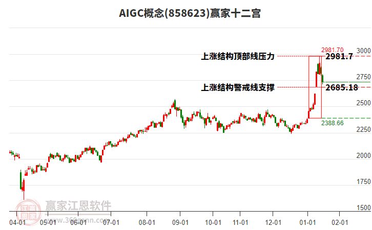 858623AIGC贏家十二宮工具