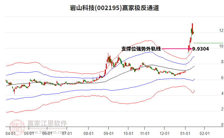 002195巖山科技贏家極反通道工具 002195巖山科技贏家極反通道工具
