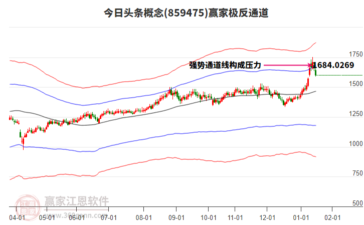 859475今日頭條贏家極反通道工具