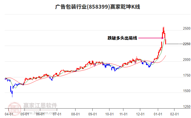 858399廣告包裝贏家乾坤K線(xiàn)工具 858399廣告包裝贏家乾坤K線(xiàn)工具