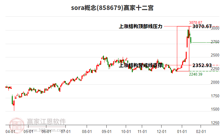 858679sora贏家十二宮工具 858679sora贏家十二宮工具