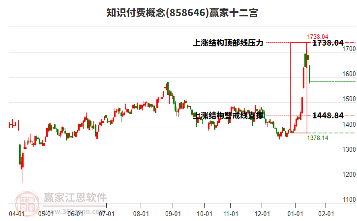 858646知識付費贏家十二宮工具