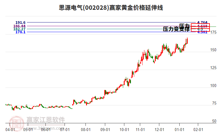 證監(jiān)會(huì)重磅消息！機(jī)構(gòu)：A股或迎5年長(zhǎng)牛