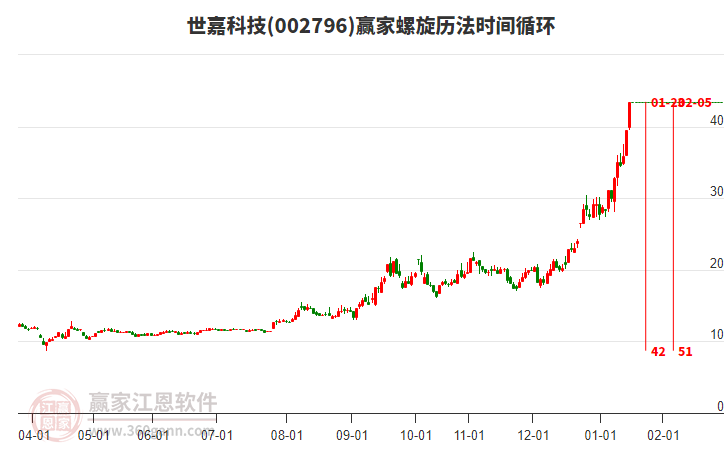 002796世嘉科技螺旋歷法時(shí)間循環(huán)工具