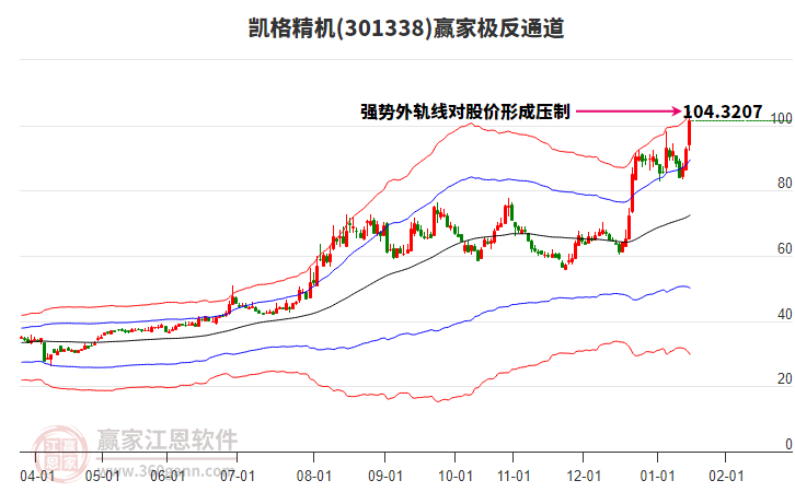 301338凱格精機(jī)贏家極反通道工具
