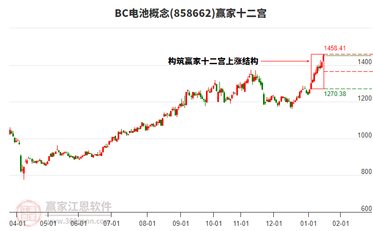 858662BC電池贏家十二宮工具 858662BC電池贏家十二宮工具