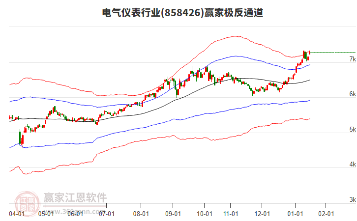 858426電氣儀表贏家極反通道工具