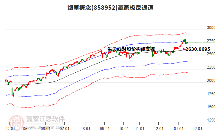 858952煙草贏家極反通道工具 858952煙草贏家極反通道工具