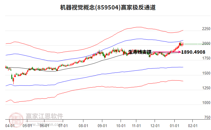 859504機器視覺贏家極反通道工具
